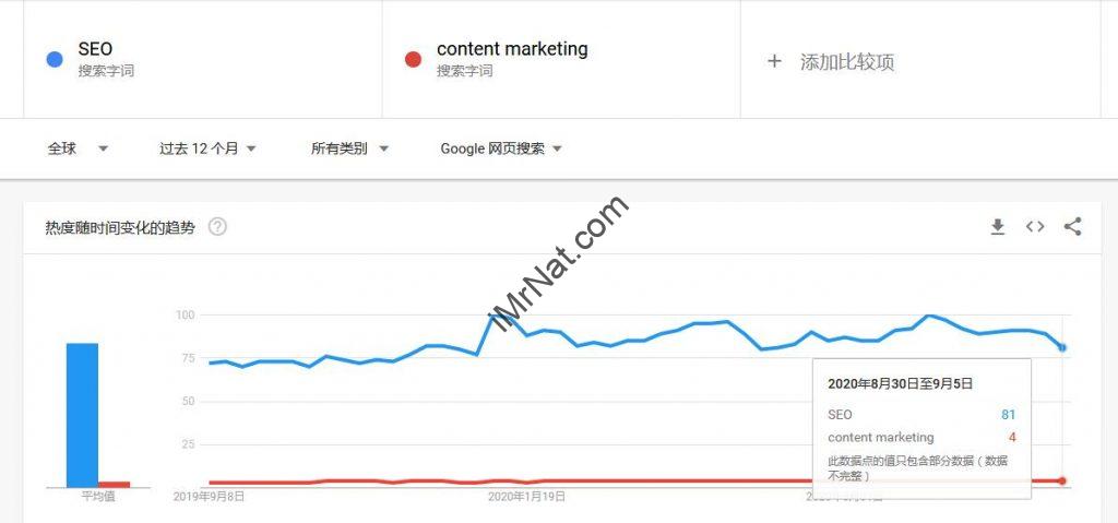 SEO vs content marketing trends